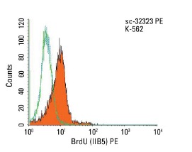  BrdU (IIB5) PE: sc-32323 PE. Intracellular FCM analysis of fixed and permeabilized untreated (dotted blue histogram) and BrdU-treated (solid orange histogram) K-562 cells. Green line histogram represents the isotype control, normal mouse IgG<sub>1</sub>: sc-2866.